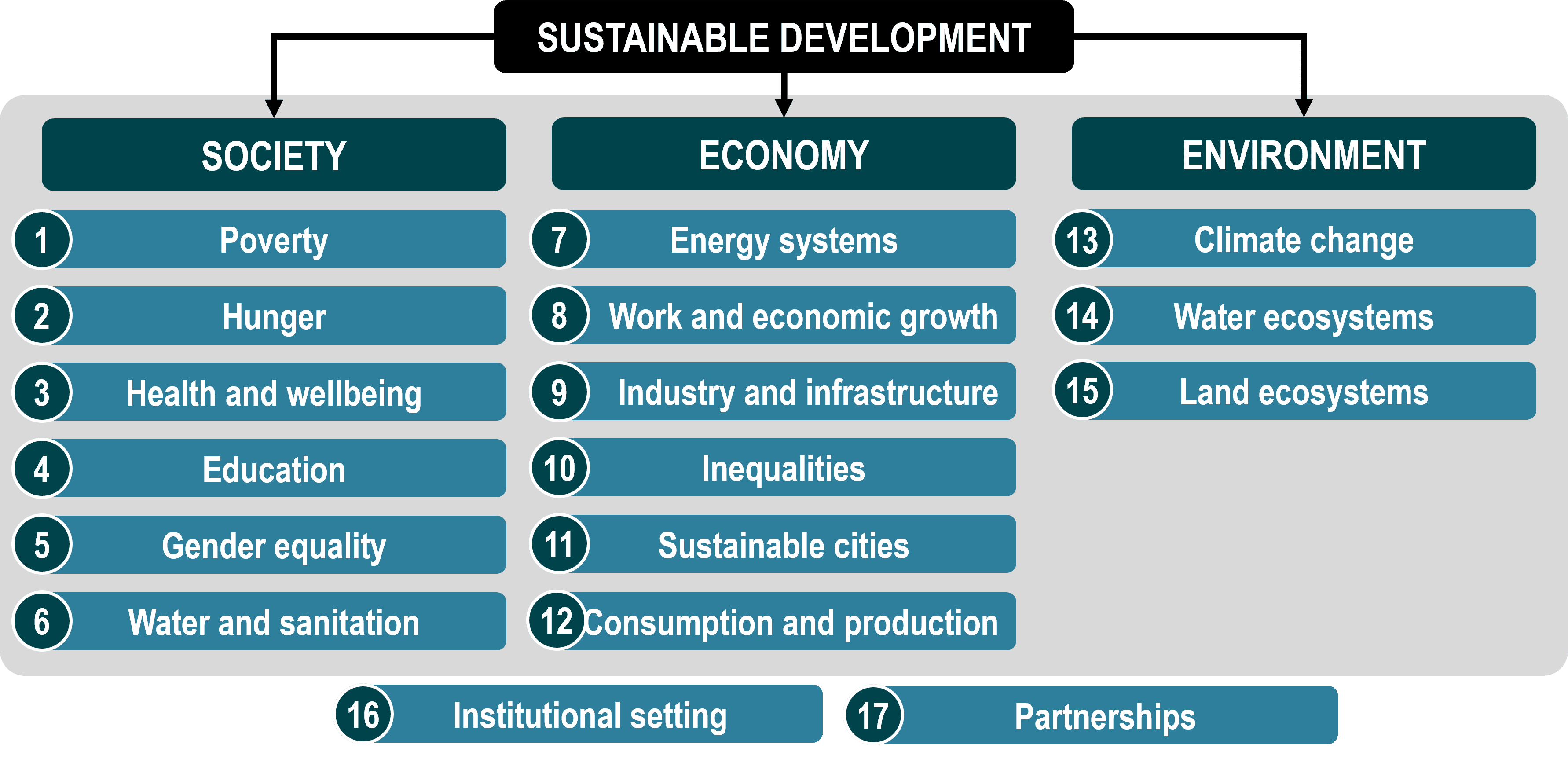Sustainable Development Goals The Geography of Transport Systems2