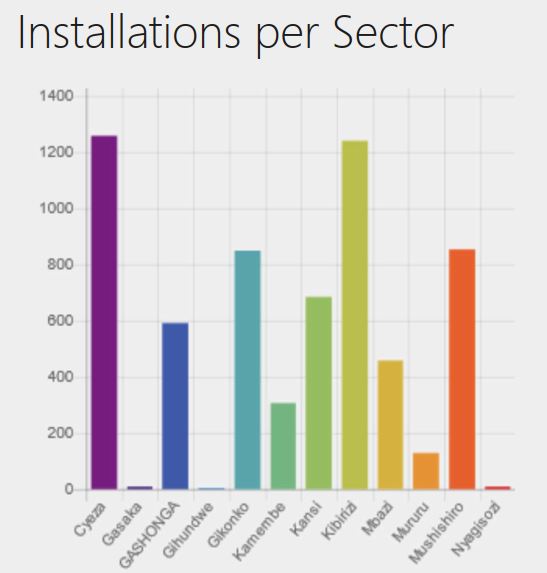 CCER1 ICS Installations Per Sector as of 2023