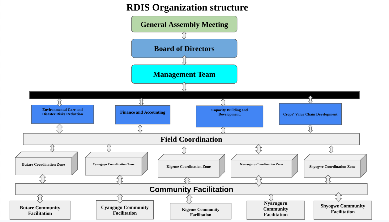 organizationastru